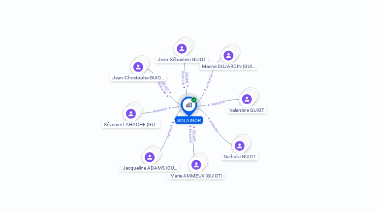 Cartographie gratuite de SOLAINOR