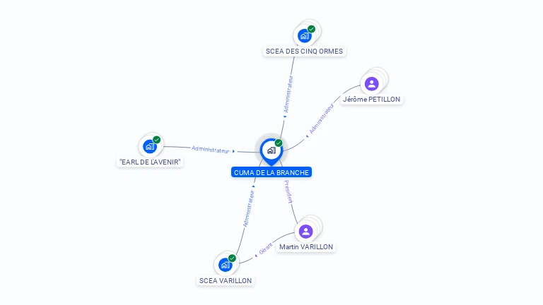 Cartographie gratuite de CUMA DE LA BRANCHE