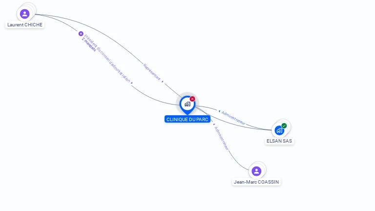 Cartographie gratuite de CLINIQUE DU PARC VILLENEUVE