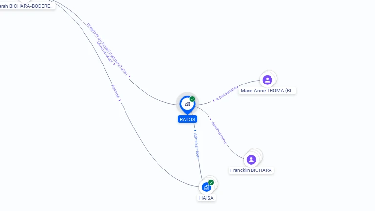 Cartographie gratuite de RAIDIS