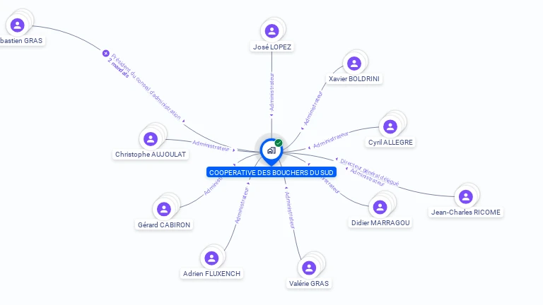 Cartographie gratuite de COOPERATIVE DES BOUCHERS DU SUD (PAR ABREVIATION COBO SUD)