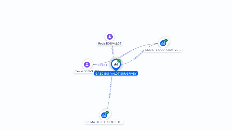 Cartographie gratuite de GAEC BONVALOT SUR GRIVEY