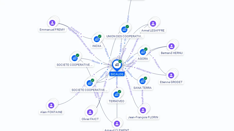 Cartographie gratuite de SICALOG