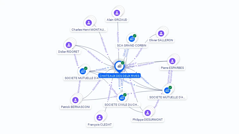 Cartographie gratuite de CHATEAUX DES DEUX RIVES