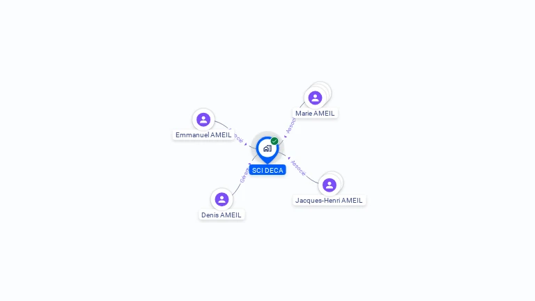 Cartographie gratuite de SCI DECA