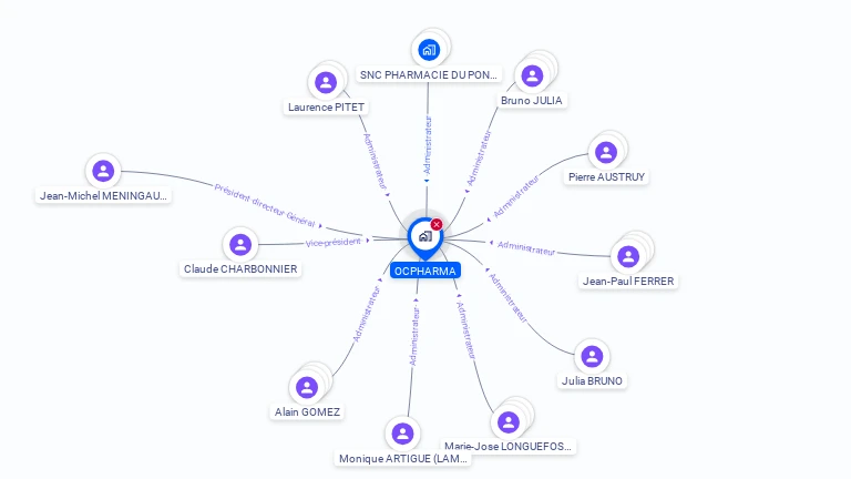 Cartographie gratuite d'OCPHARMA