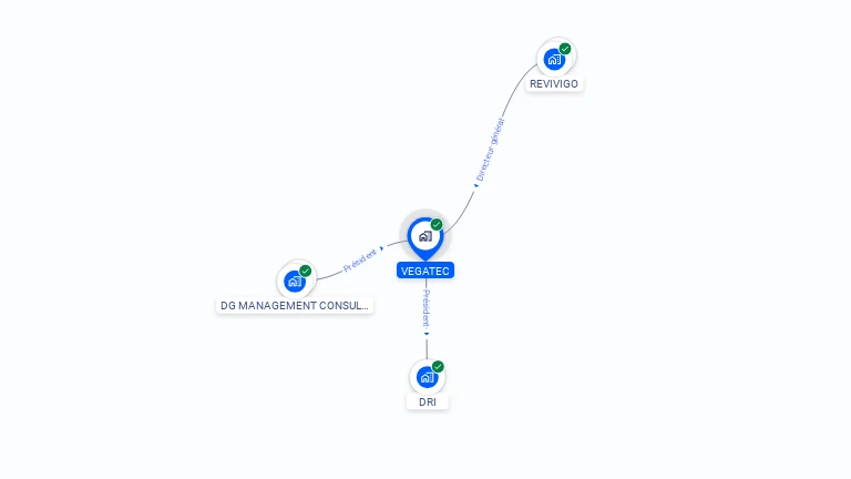 Cartographie gratuite de VEGATEC