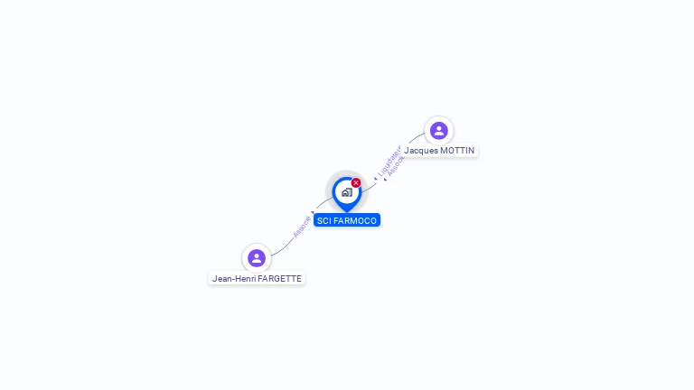 Cartographie gratuite de SCI FARMOCO