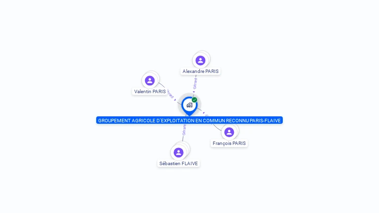 Cartographie gratuite de GROUPEMENT AGRICOLE D'EXPLOITATION EN COMMUN RECONNU PARIS-FLAIVE