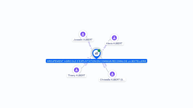 Cartographie gratuite de GROUPEMENT AGRICOLE D EXPLOITATION EN COMMUN RECONNU DE LA BOITELLERIE