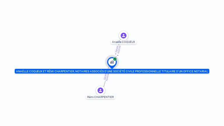 Cartographie gratuite d'ANAELLE COQUEUX ET REMI CHARPENTIER, NOTAIRES ASSOCIES D'UNE SOCIETE CIVILE PROFESSIONNELLE TITULAIRE D'UN OFFICE...