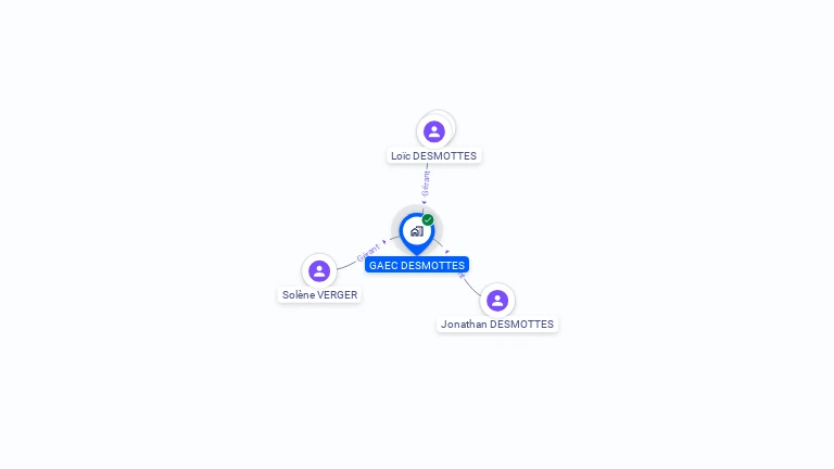 Cartographie gratuite de GAEC DESMOTTES