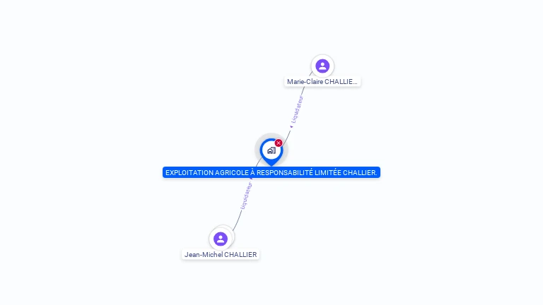 Cartographie gratuite d'Exploitation Agricole  Responsabilit Limite CHALLIER.