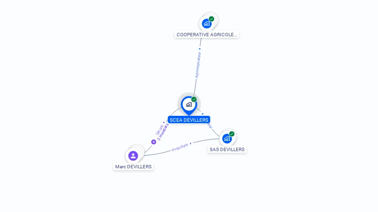 Cartographie gratuite de SCEA DEVILLERS