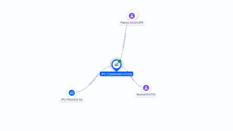 Cartographie gratuite d'IPC COMMUNICATION