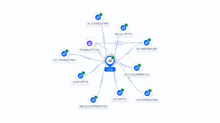 Cartographie gratuite de CFBI