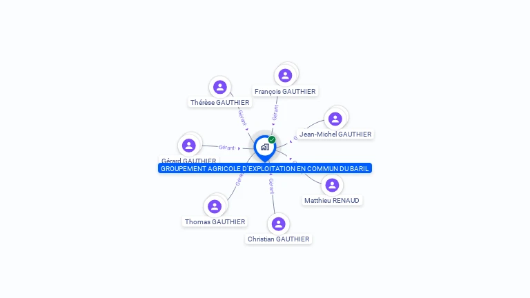 Cartographie gratuite de GAEC DU BARIL