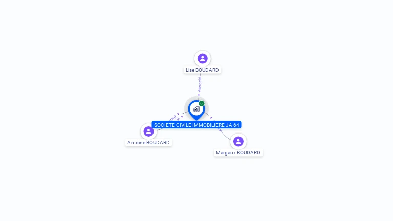 Cartographie gratuite de SCI JA 64