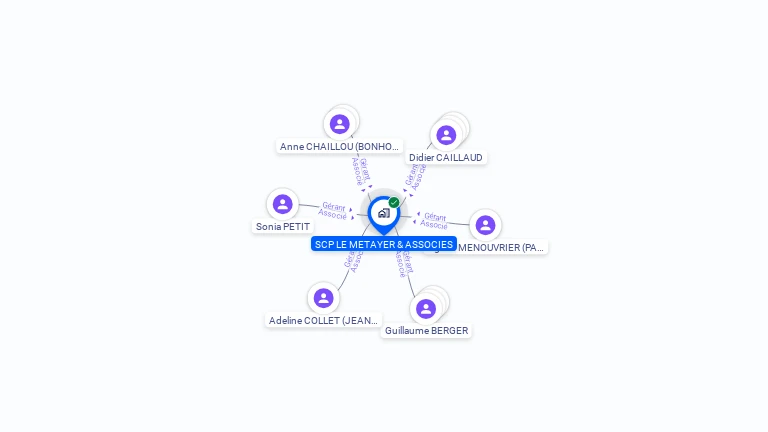 Cartographie gratuite de SCP LE METAYER & ASSOCIES