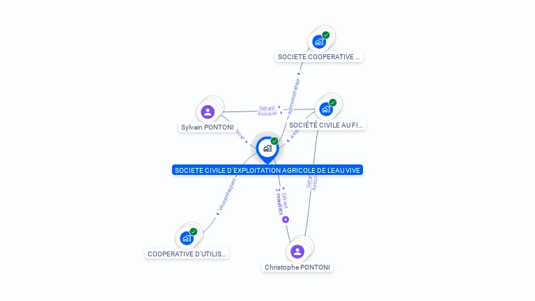 Cartographie gratuite de SCEA DE L'EAU VIVE