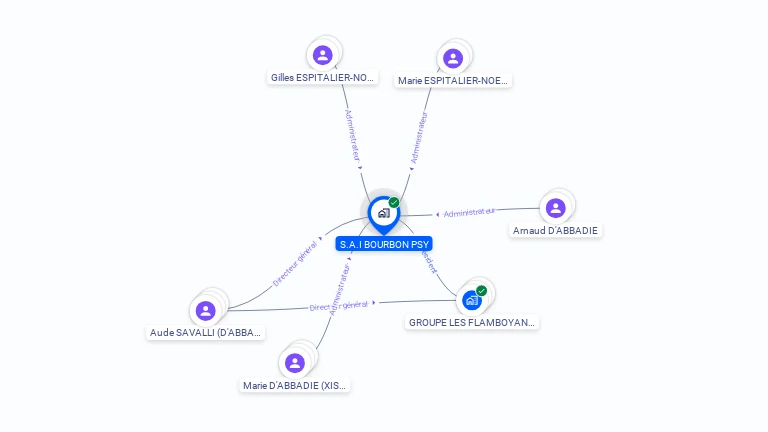 Cartographie gratuite de SAI BOURBON PSY