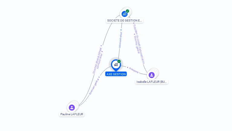 Cartographie gratuite d'AXE GESTION
