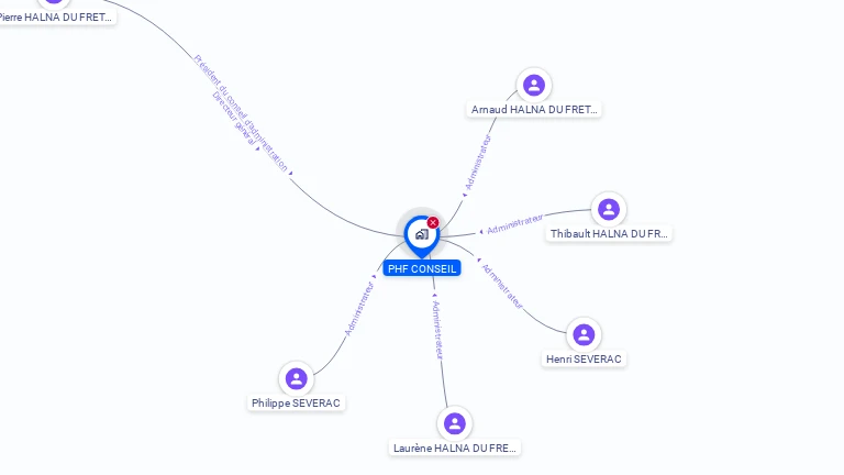Cartographie gratuite de PHF CONSEIL
