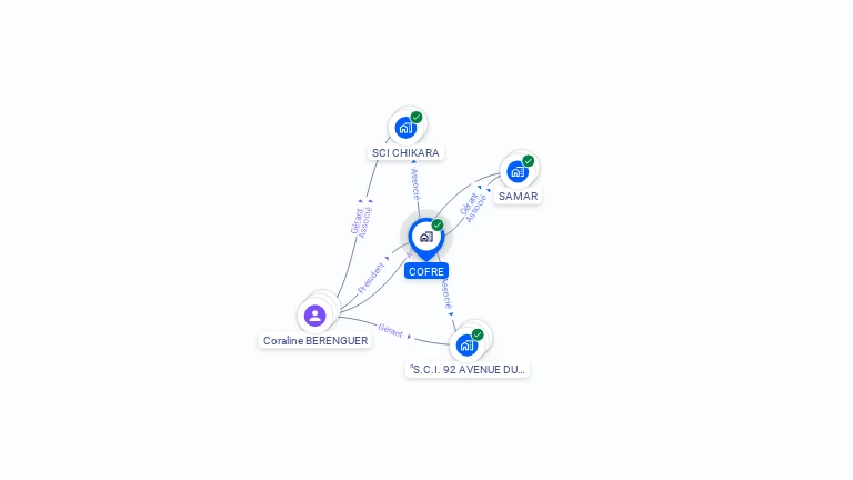 Cartographie gratuite de COFRE