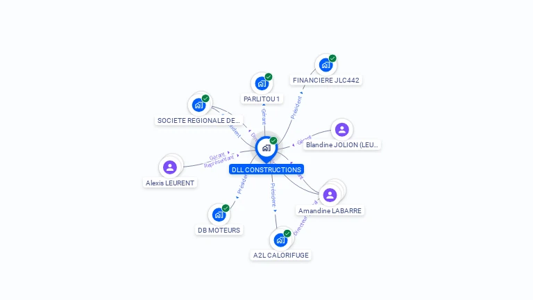Cartographie gratuite de DLL CONSTRUCTIONS