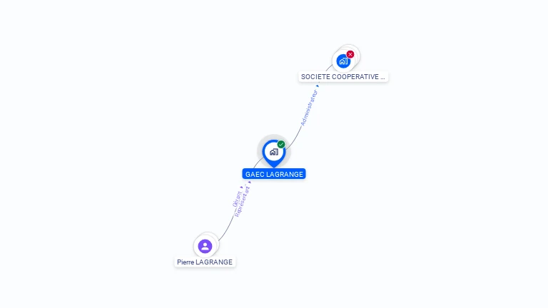 Cartographie gratuite de GAEC LAGRANGE