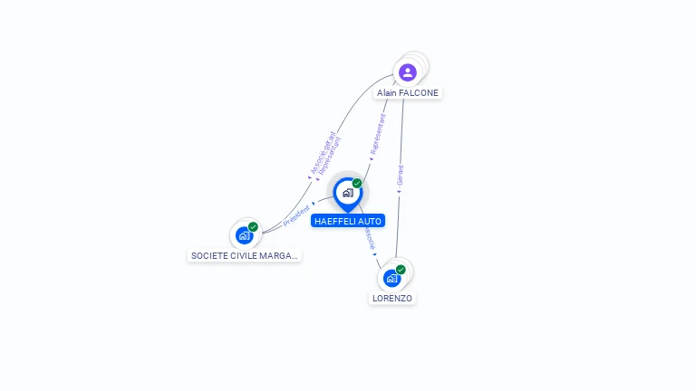 Cartographie gratuite de HAEFFELI AUTO