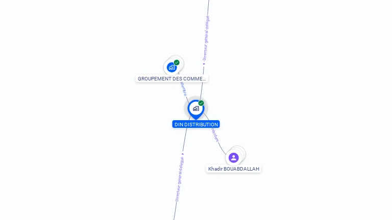 Cartographie gratuite de DIN DISTRIBUTION