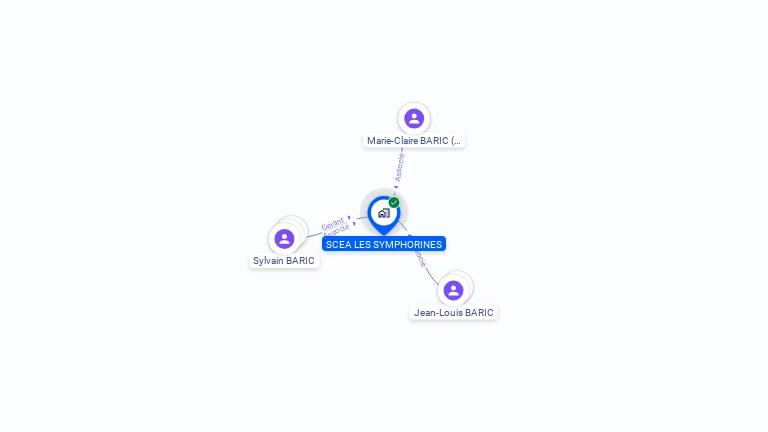 Cartographie gratuite d'EARL LES SYMPHORINES