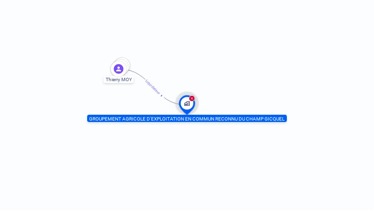 Cartographie gratuite de GAEC CHAMP GICQUEL