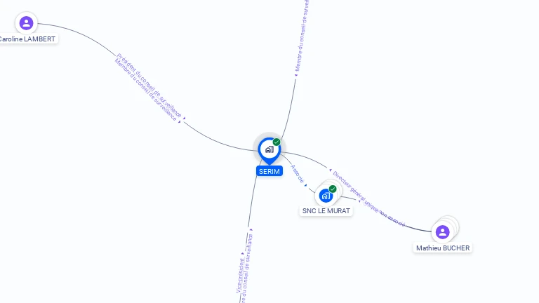 Cartographie gratuite de SERIM