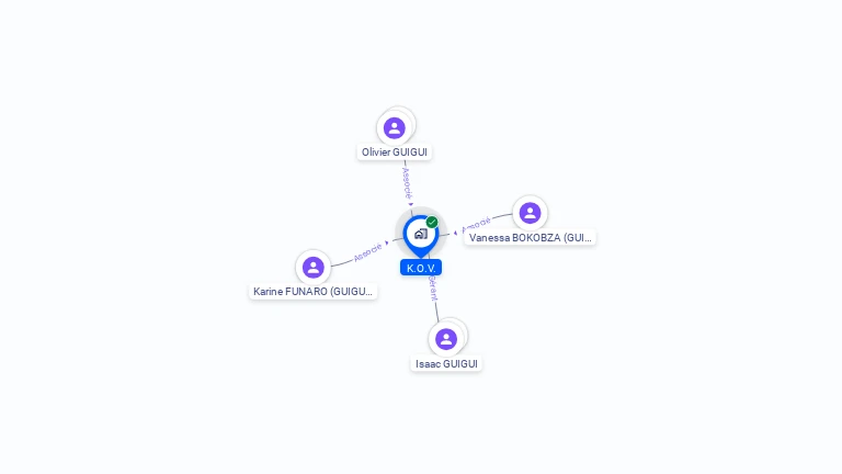 Cartographie gratuite de KOV