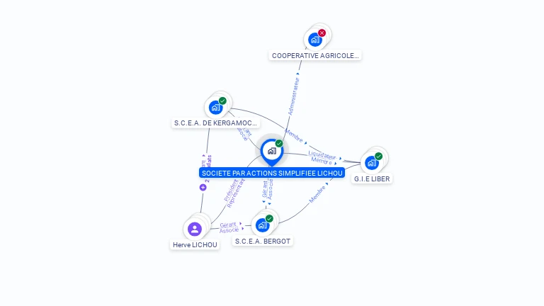 Cartographie gratuite de SAS LICHOU