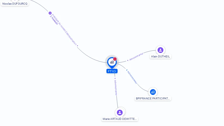 Cartographie gratuite de FT1CI