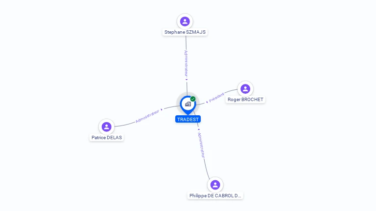 Cartographie gratuite de TRADEST