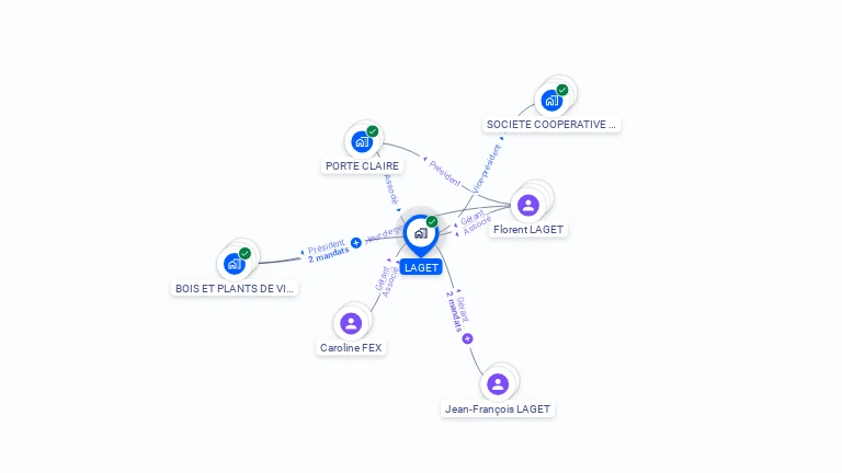Cartographie gratuite de SCEA LAGET