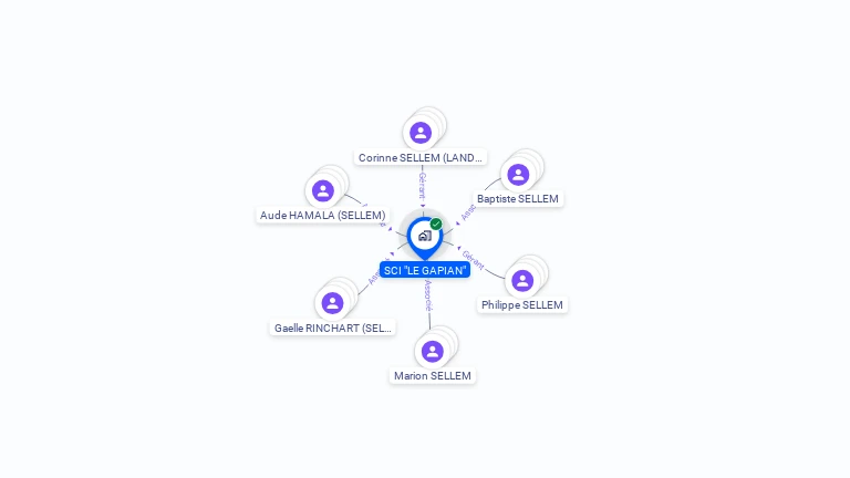 Cartographie gratuite de SCI LE GAPIAN