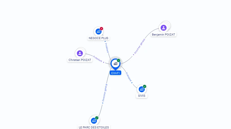 Cartographie gratuite d'EXAFI