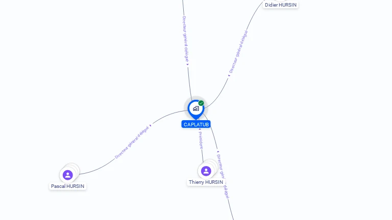 Cartographie gratuite de CAPLATUB