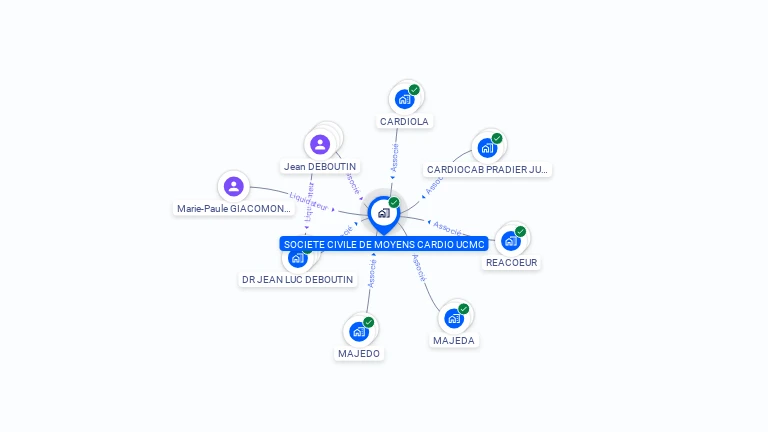 Cartographie gratuite de SCM CARDIO UCMC