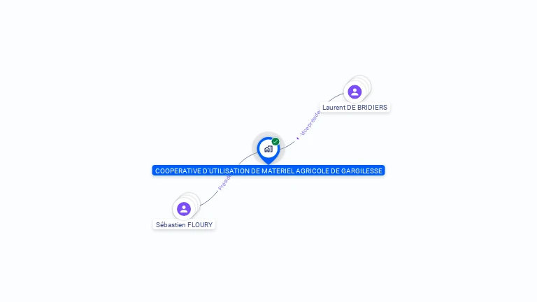 Cartographie gratuite de CUMA DE GARGILESSE