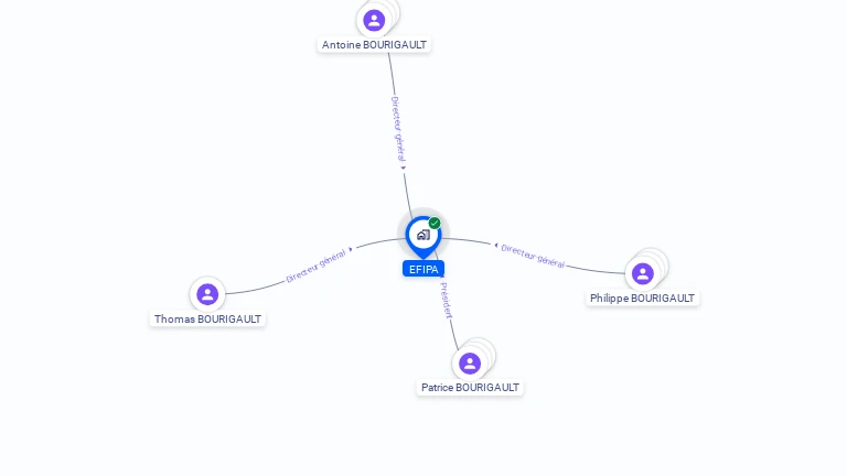 Cartographie gratuite d'EFIPA