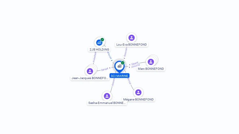 Cartographie gratuite de SCI MARINE