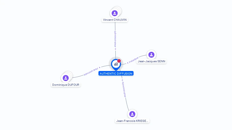 Cartographie gratuite d'AUTHENTIC DIFFUSION