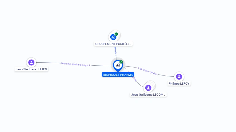 Cartographie gratuite de BIOPROJET PHARMA
