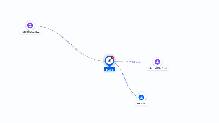 Cartographie gratuite de BOSNI